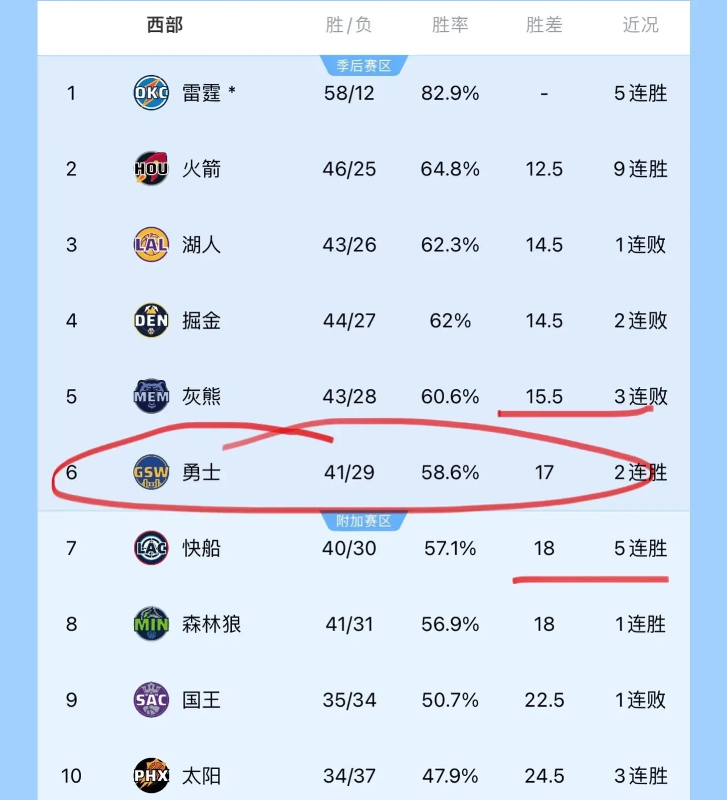快船逆袭夺胜，灰熊未能守住领先优势