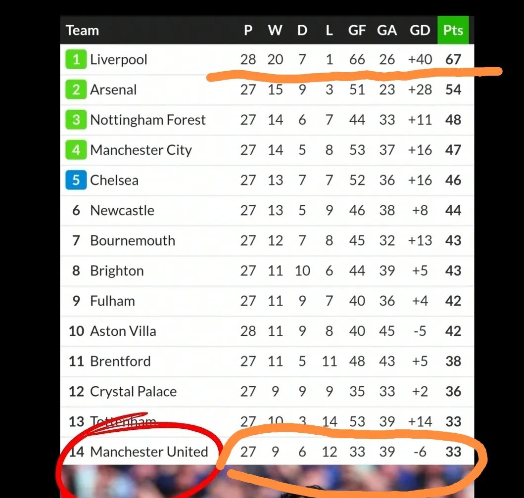 曼联力争卫冕领跑英超积分榜的简单介绍 曼联力争卫冕领跑英超积分榜的简单介绍