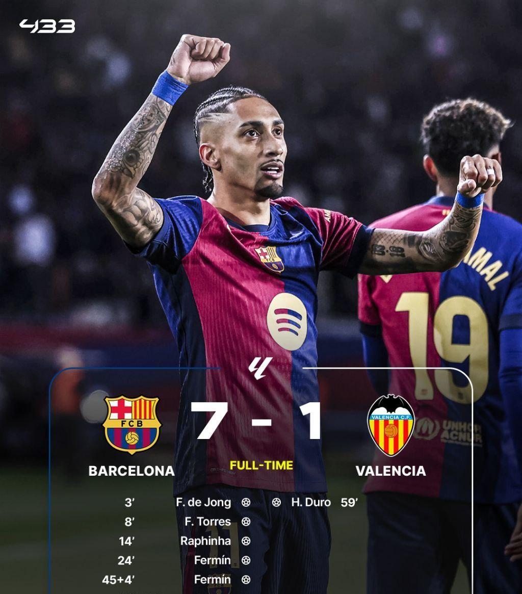 巴萨3-0击败瓦伦西亚获得联赛胜利的简单介绍 巴萨3-0击败瓦伦西亚获得联赛胜利的简单介绍